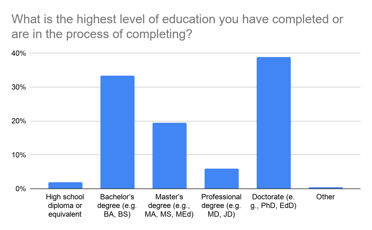 Educational completion